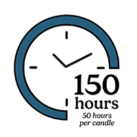 150 hours burn time