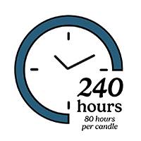 240 hours burn time